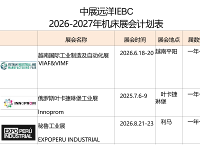 工具磨床企業(yè)想要進(jìn)軍外貿(mào)市場(chǎng)有什么展會(huì)推薦